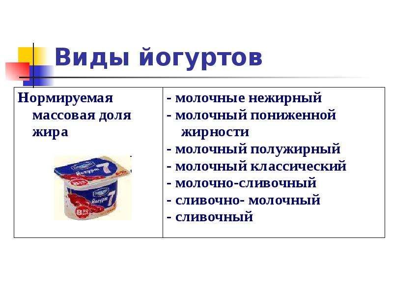 Виды йогуртов
