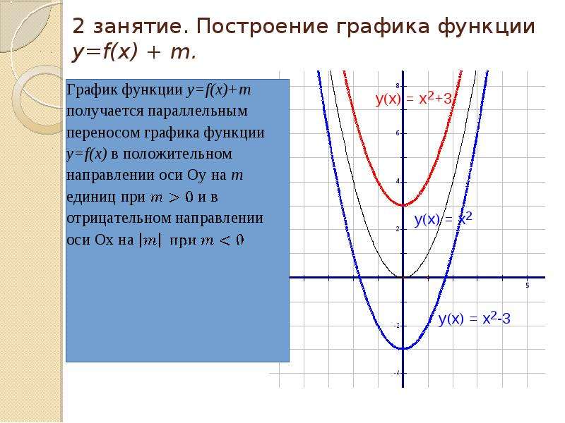 Y f x a b. График функции y=f(x-m). Построение Графика функции y=f(x+a). Функция y f x. Построение графиков функций y=f(x).