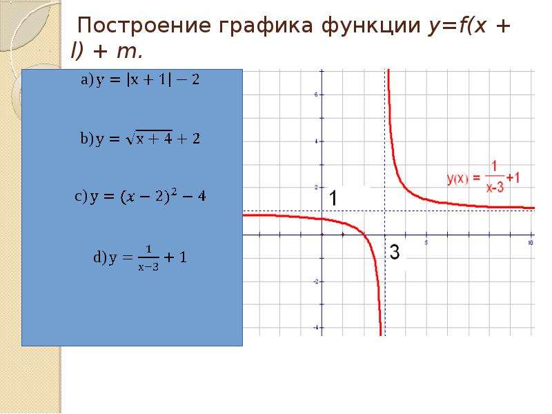 График m n. Построение Графика y f x. Как строить графики f(x). Y=F(X-M). Y M график функции.