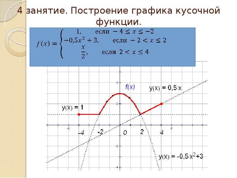 Построение графиков 9 класс. Построение графиков кусочно-непрерывных функций. Чтение Графика кусочной функции. Построить график кусочной функции. Построения кусочных функций задания.