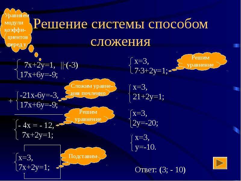 Презентация по алгебре 7 класс способ сложения