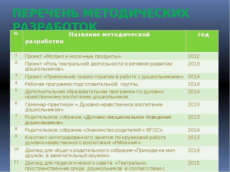 Образец методической разработки