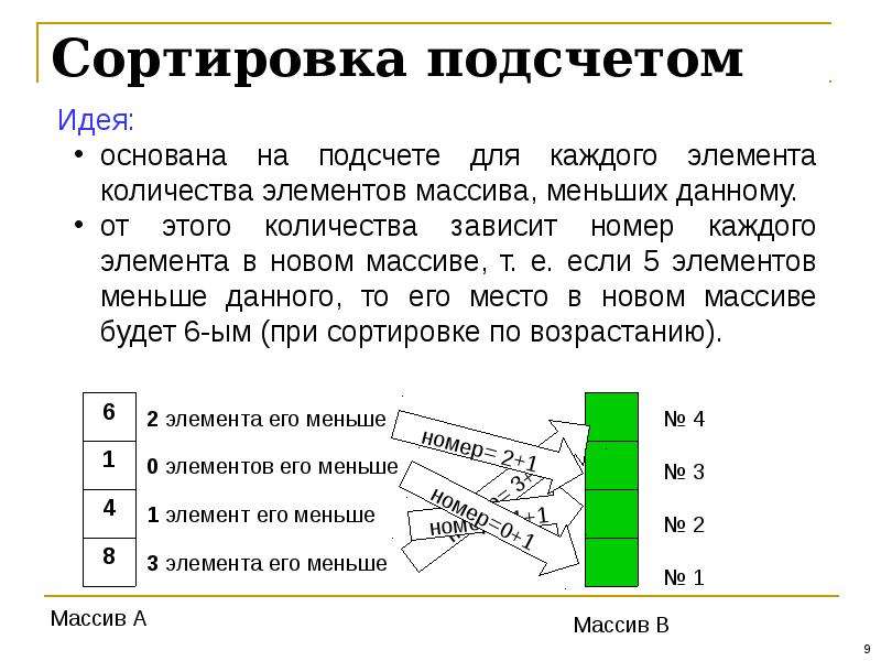 Сортировка массива презентация