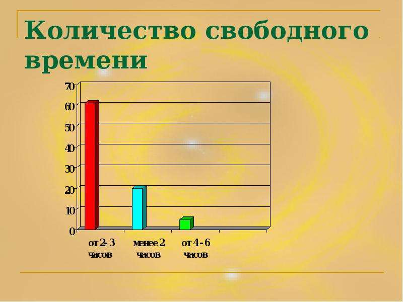 Свободное время подростка презентация