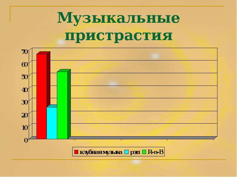 Карта музыкальных предпочтений