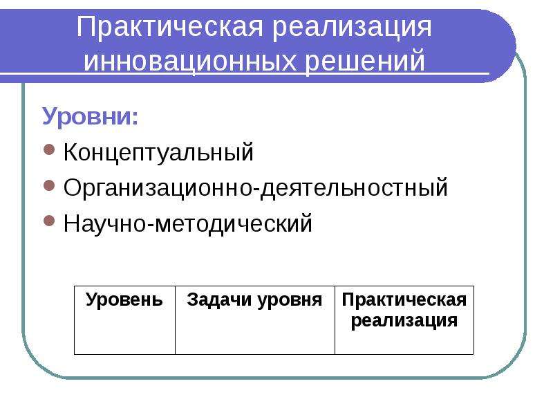 Практическое внедрение. Управление инновационными процессами в школе. Практическая реализация это. Инновационный процесс в школе. «Управление инновационными процессами» под редакцией ю. в. Яковца..