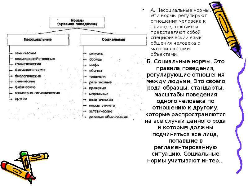 Нормы регулирующие поведение. Нормы регулирующие поведение человека. Правила регулирующие поведение людей. Нормы которые регулируют поведение людей. Нормы поведения регулирующие отношения между людьми это.