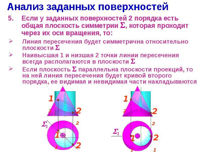 Точка пересечения оси вращения. Частные случаи пересечения поверхностей второго порядка. Пересечение поверхностей второго порядка. Плоскости симметрии поверхности второго порядка. Пересечение поверхности второго порядка с прямой..