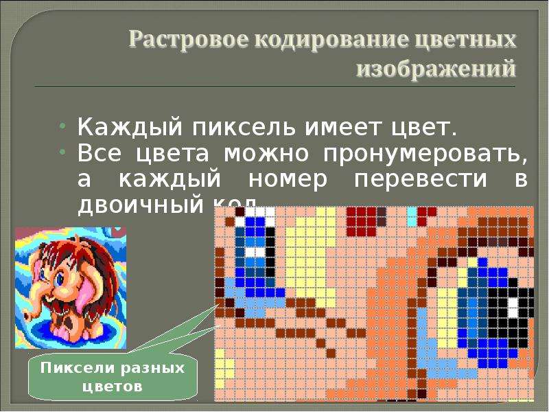 Растровый рисунок это в информатике