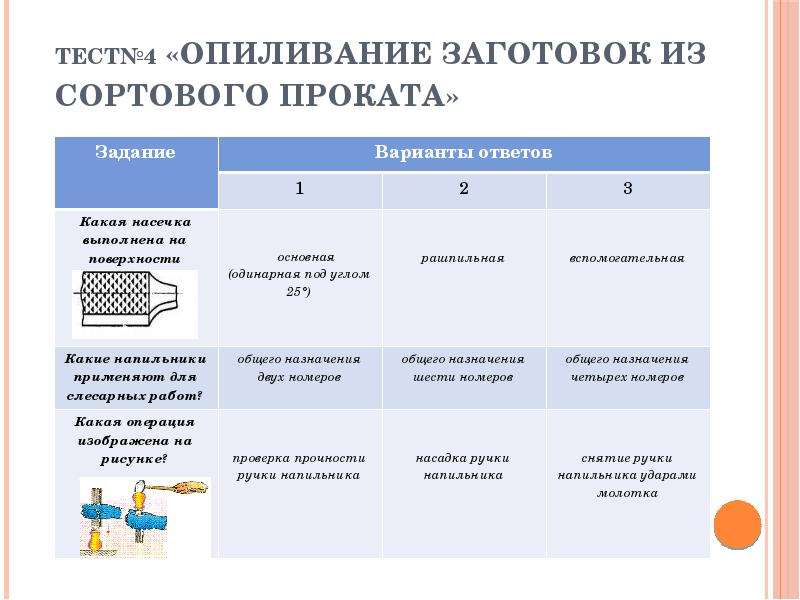 Контрольная работа по технологии 6 класс. Опиливание заготовок из сортового проката. Технологическая карта опиливания. Сверление заготовок из сортового проката. Приемы опиливания сортового проката.