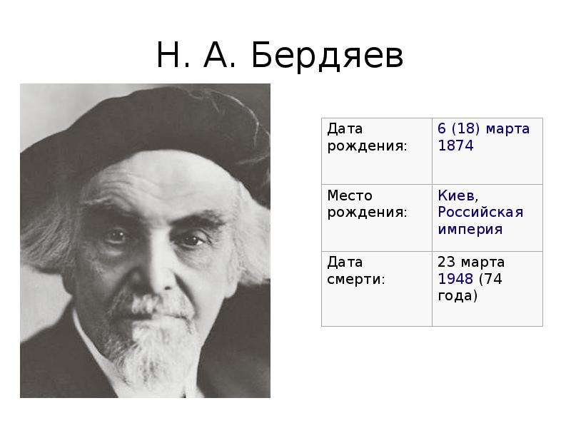 Н бердяев кратко. Н А Бердяев. Бердяев н. "самопознание".