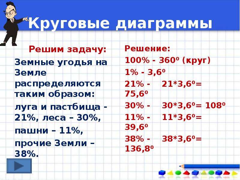 Как решать диаграммы по математике 6 класс