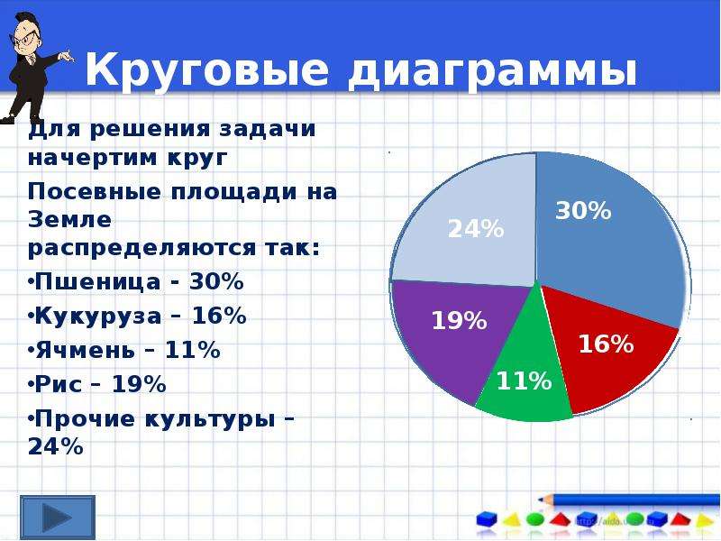 Как строить круговую диаграмму 6 класс