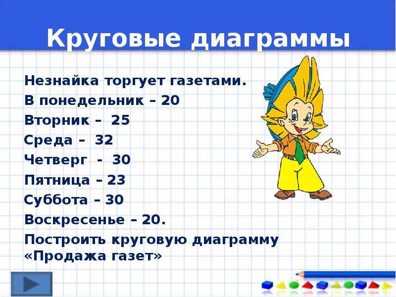 Круговые диаграммы математика презентация