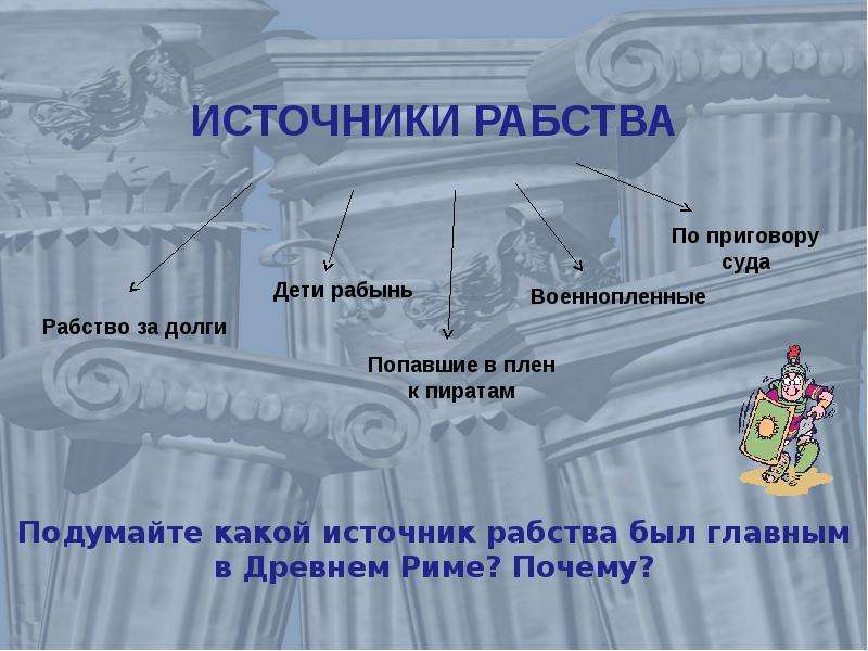 Рабовладение в древнем Риме. Источники рабства в Риме. Источники рабства в древнем Риме. Источники рабства в древнем Риме 4 главных источника.