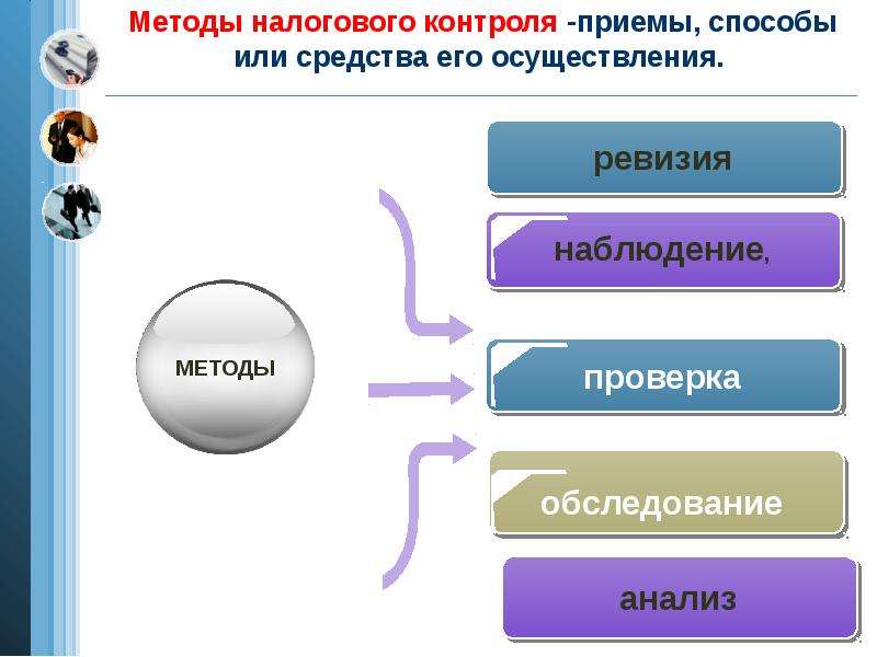 Основные методы контроля. Методы налогового контроля. Формы налогового контроля. Классификация методов налогового контроля. Методы осуществления налогового контроля.