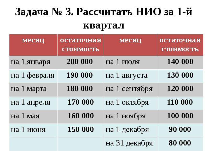 Налоговые кварталы какие месяцы. Как рассчитываются кварталы. Как посчитать квартал. Кварталы налоги. Квартал налоговый период по месяцам.