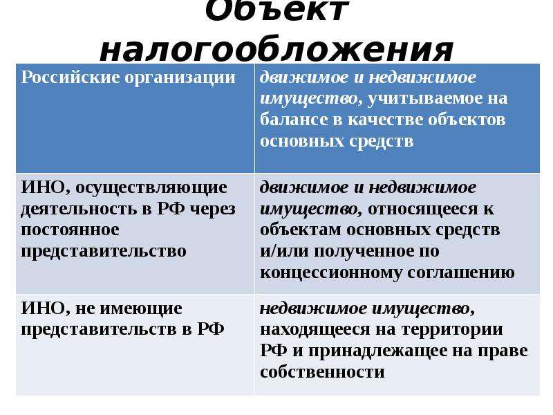 Налогообложение недвижимости презентация