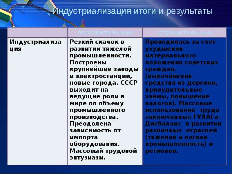 Политика индустриализации. Итоги индустриализации. Индустриализация в СССР кратко. Индустриализация таблица кратко.