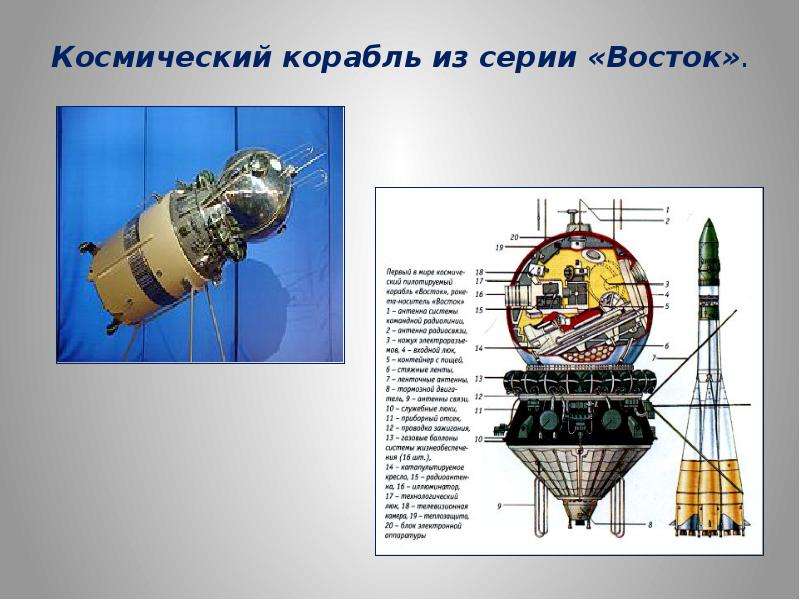 Космический корабль презентация