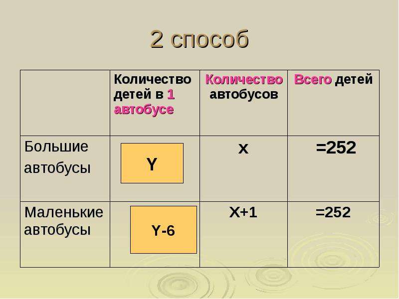 Построение математической модели в excel