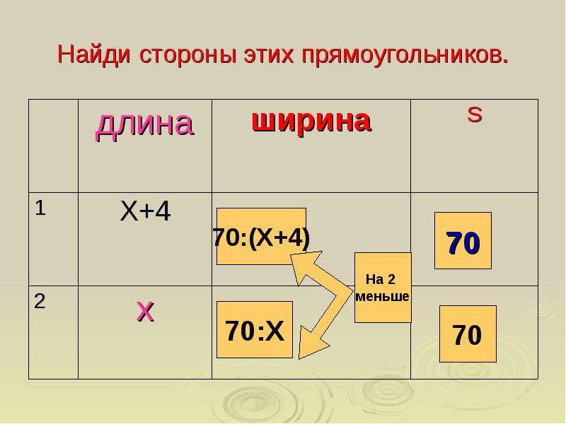 Построение математической модели в excel