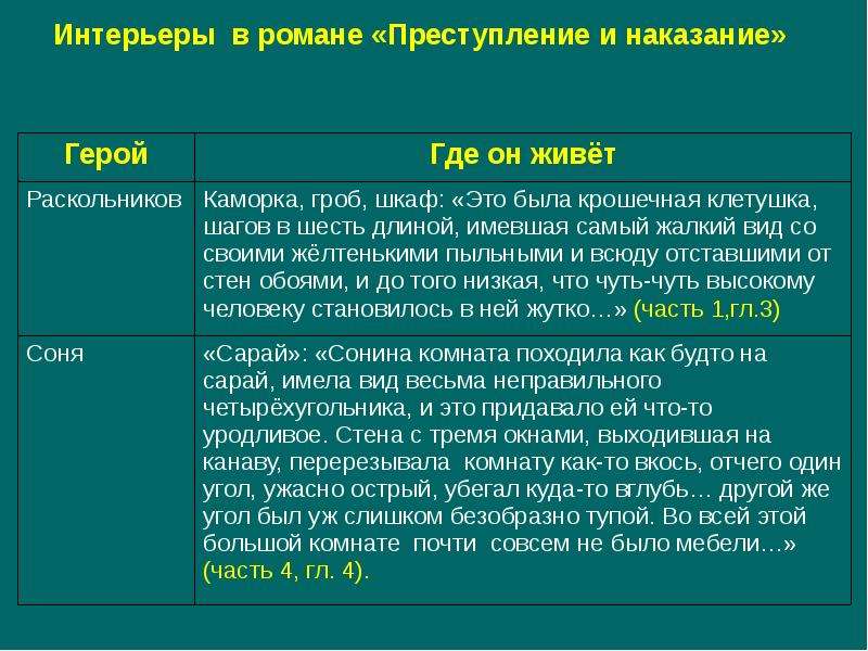 Презентация преступление раскольникова