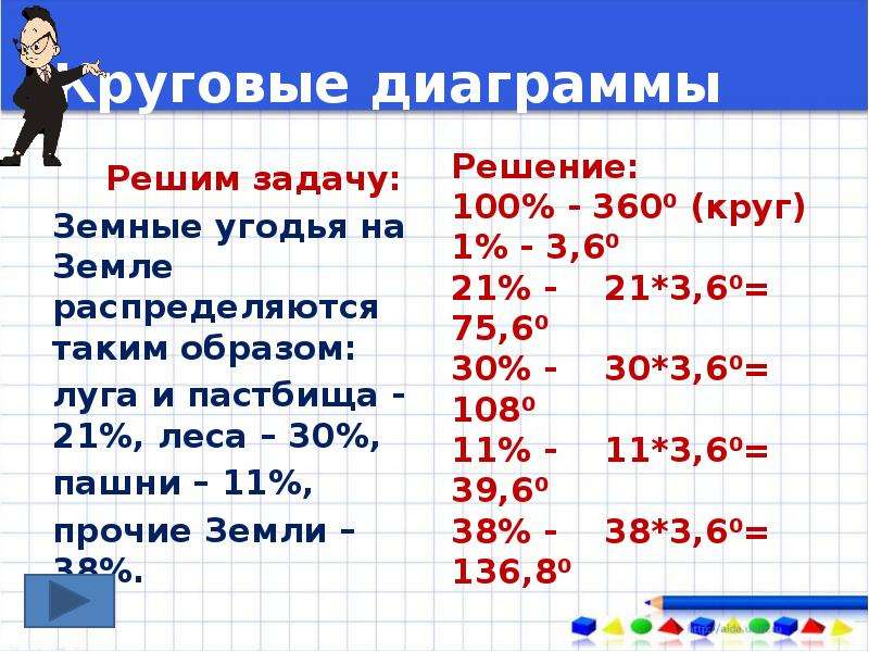 Задачи с круговыми диаграммами 6 класс с решением