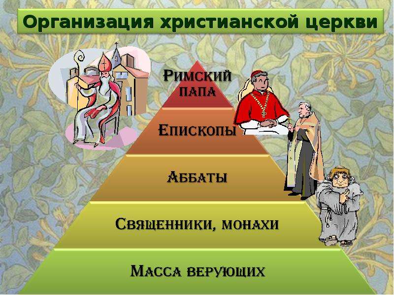 Устройство христианской церкви в римской империи схема