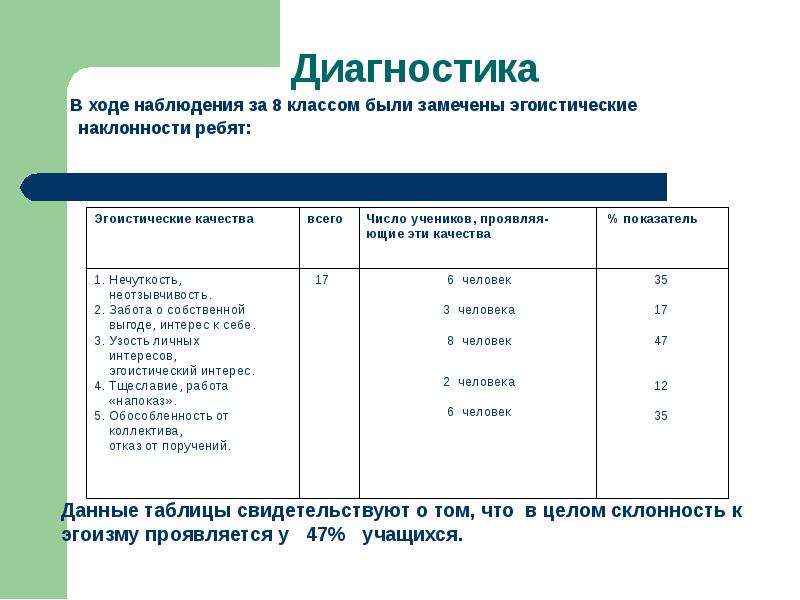 В ходе наблюдения. Диагностика подростка.