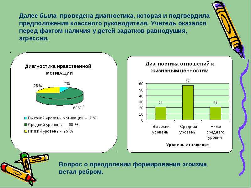 Перед фактом. Диагностика нравственной мотивации. Вопросы для нравственной диагностики. Выше показатель нравственной мотивации e .yjitq. Критерии подростки диагностика нравственности.