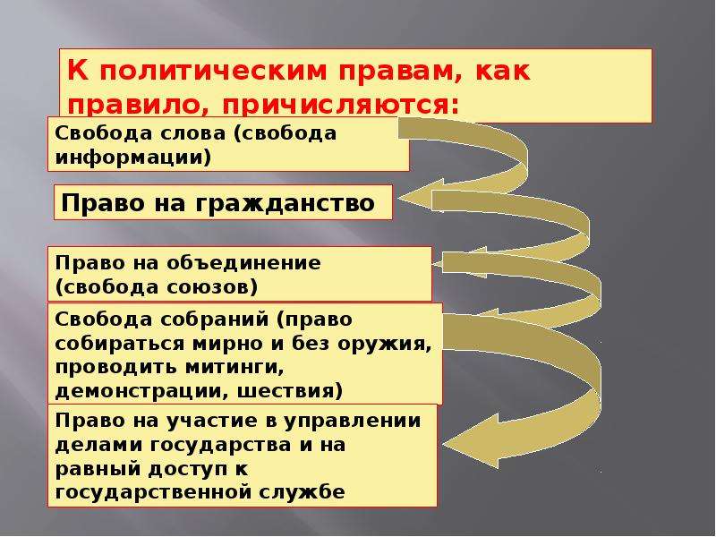 Социальные права человека презентация