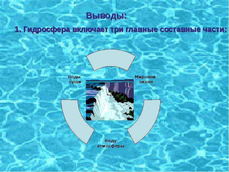 Презентация по географии на тему гидросфера