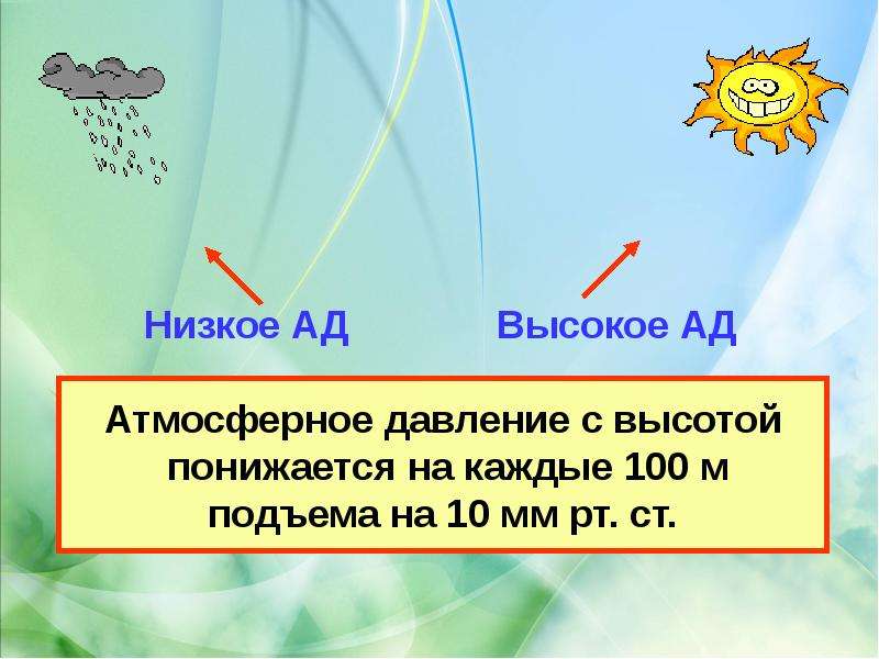 Высокое атмосферное. Атмосферное давление презентация. Атмосферное давление презентация 3 класс. Атмосферное давление картинки для презентации. Низкое атмосферное давление в географии.