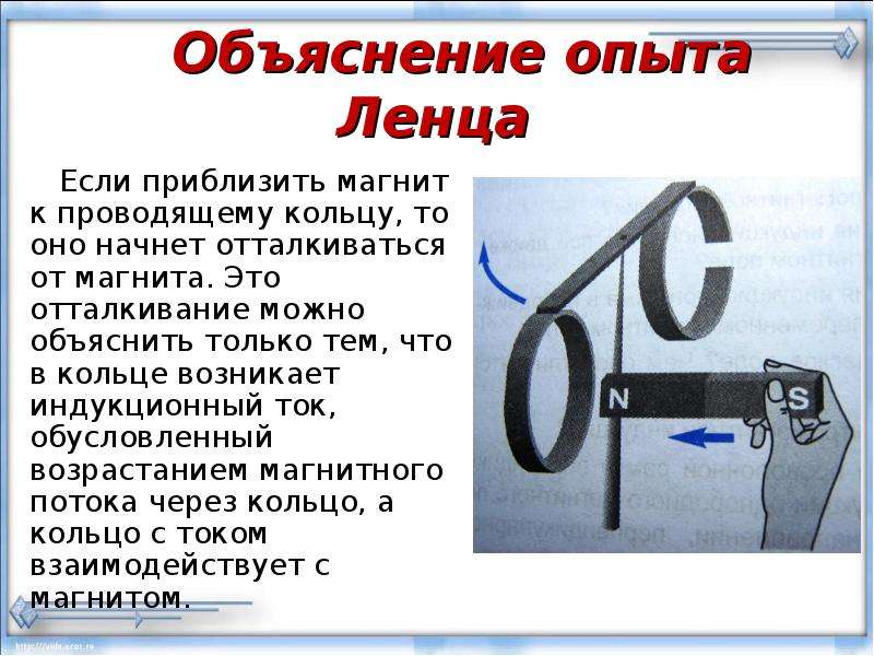 На рисунке изображен эксперимент по проверке правила ленца коромысло с металлическими