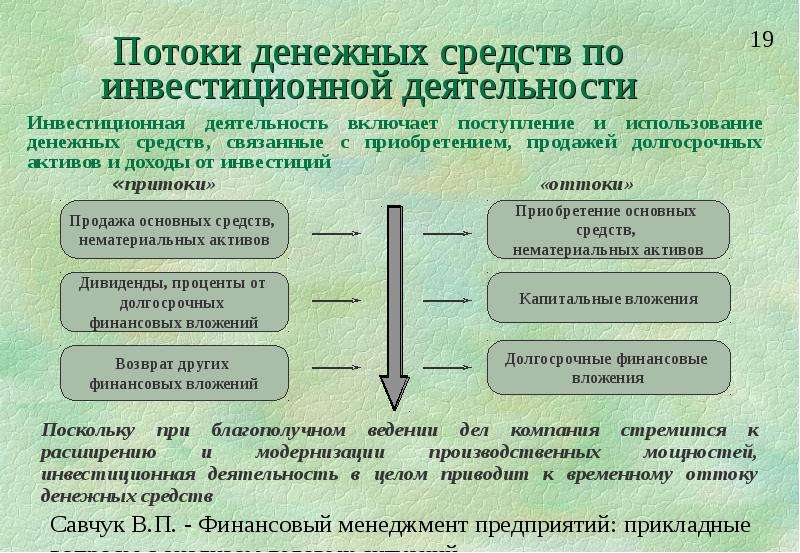 Денежный поток по инвестиционной деятельности. Тактический финансовый менеджмент. Поток денежных средств по инвестиционной деятельности включает. Потоки и оттоки денежных средств.