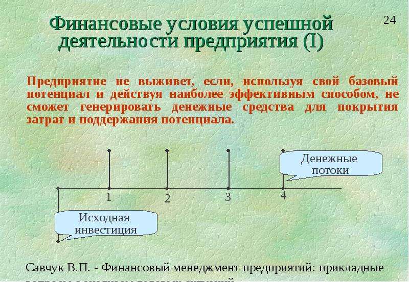 Условия финансов. КПН потенциал. Не базовый потенциал.