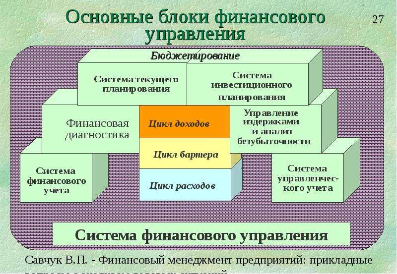 Общий блок. Блоки бюджетирования отдела. Система бюджетирования и управления финансами предприятия. Функционал отделов финансового блока на предприятии. Менеджмент организации основные блоки.