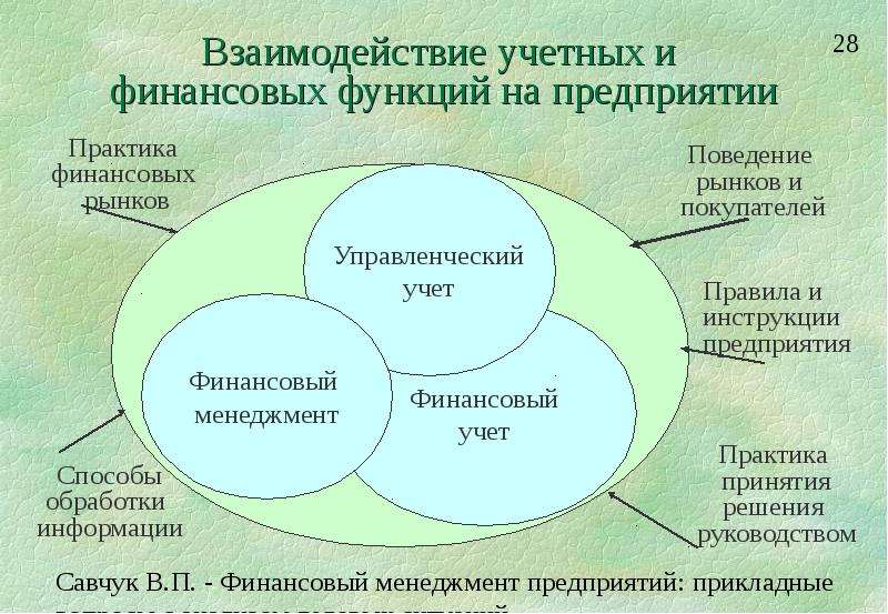 Стратегия и тактика финансового менеджмента презентация