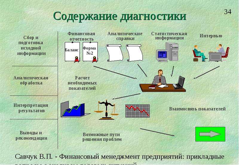 Содержание диагностики. Финансовые аналитические системы. Переработка и интерпретация информации это какая тактика. П В степени п финансовый менеджмент.