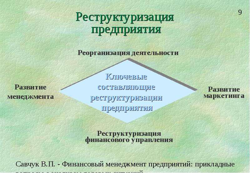 Стратегия и тактика финансового менеджмента презентация