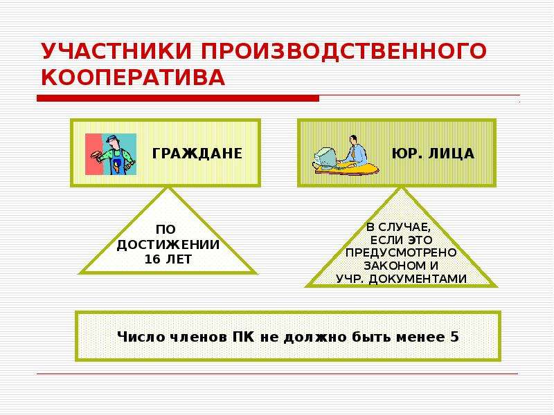 Участниками кооперации являются