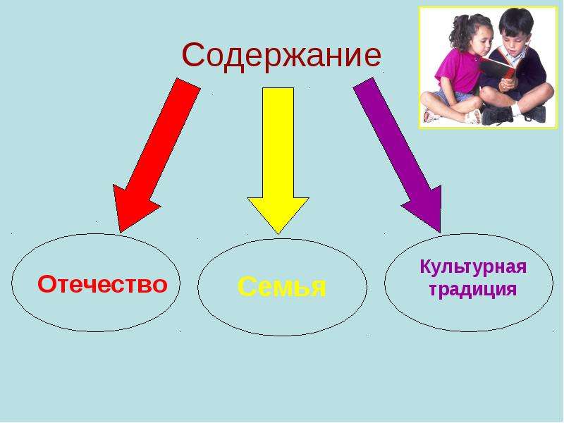 Семья презентация орксэ