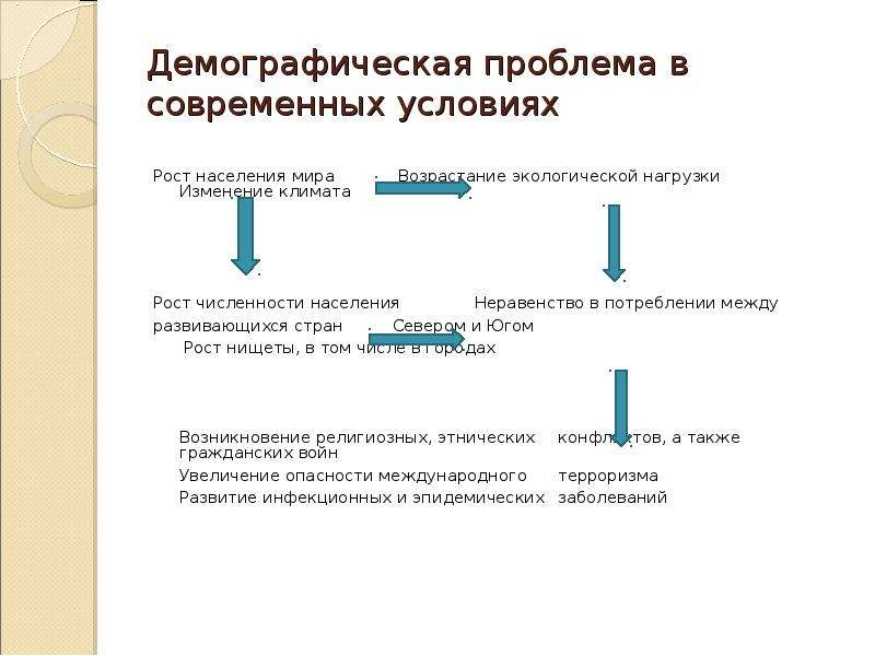 Социально демографические проблемы современности план егэ обществознание