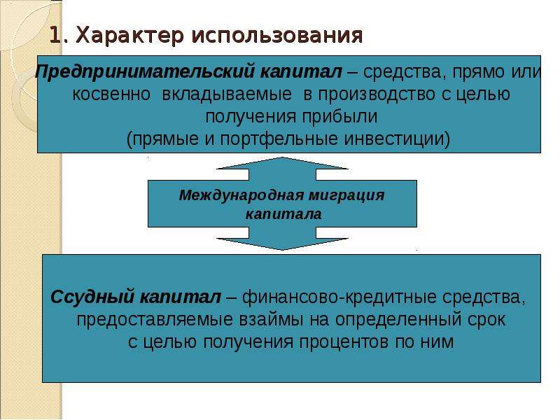 Характер использования. Характер использования это. Характер использования капитала. Предпринимательский и ссудный капитал. Характер международного движения трудовых ресурсов.