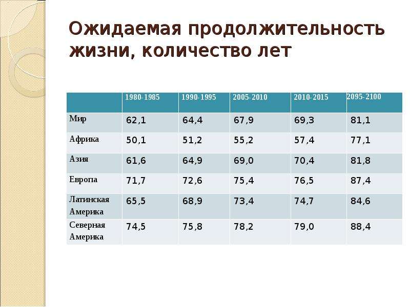 Продолжительность жизни карта