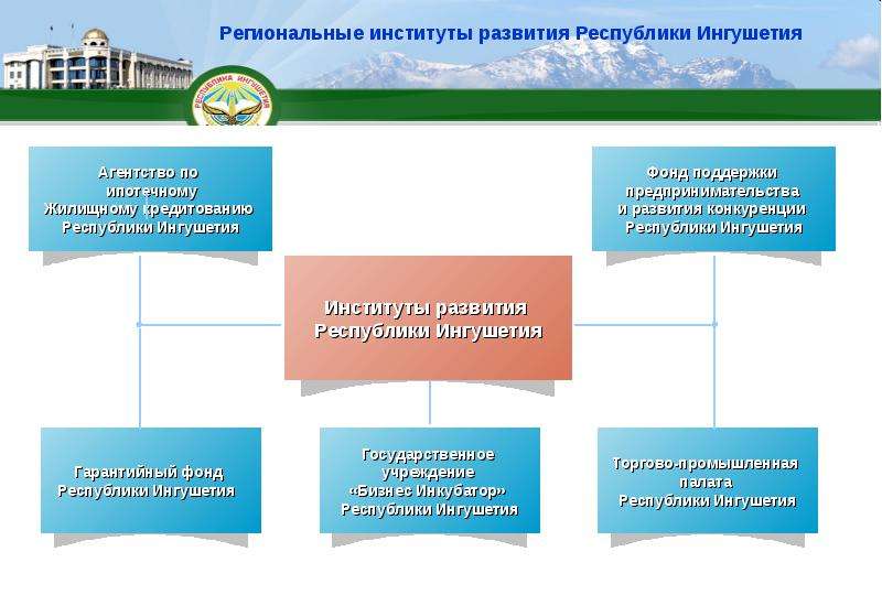 Презентация ингушетия для детей