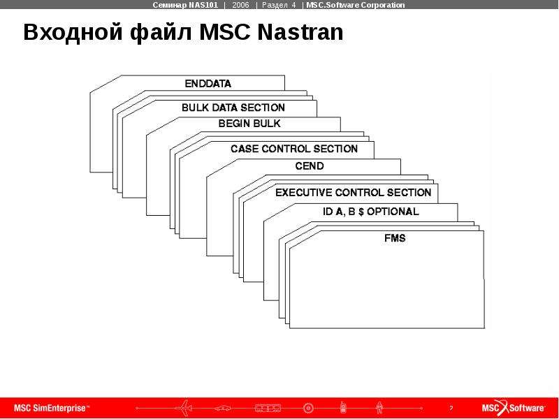 Входной файл. Что значит входной файл. Пропускная способность msc0 msc1. Формат кадра 870-5-101-2006.