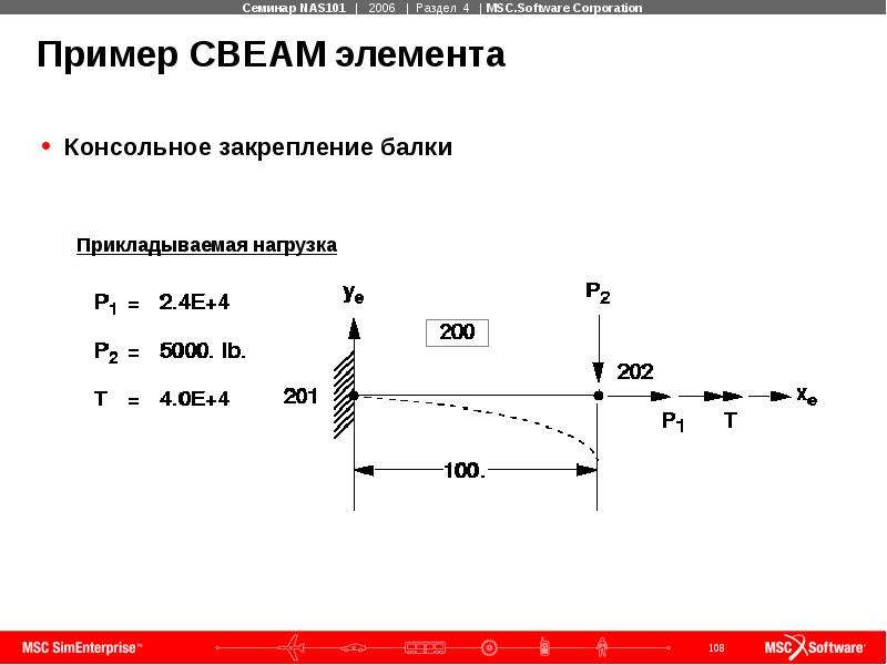 2 4 описание. Консольное закрепление. Что значит консольное закрепление. Что дает консольное закрепление.