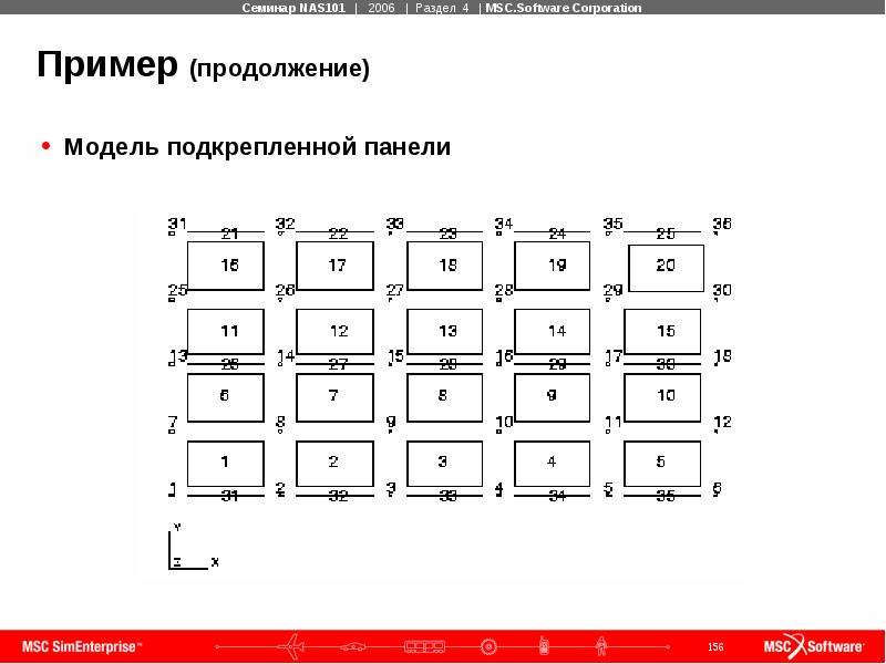 Система 4 описание